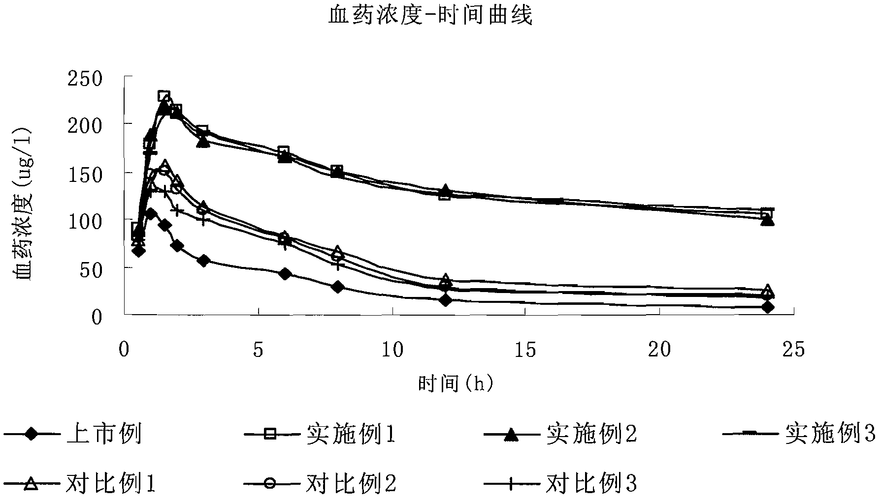 Ambroxol hydrochloride liposome injection