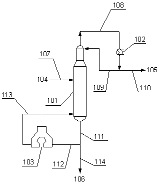 Device and process for producing aromatic hydrocarbon products