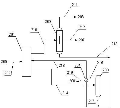 Device and process for producing aromatic hydrocarbon products