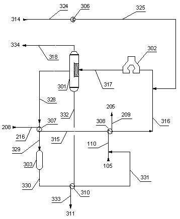 Device and process for producing aromatic hydrocarbon products