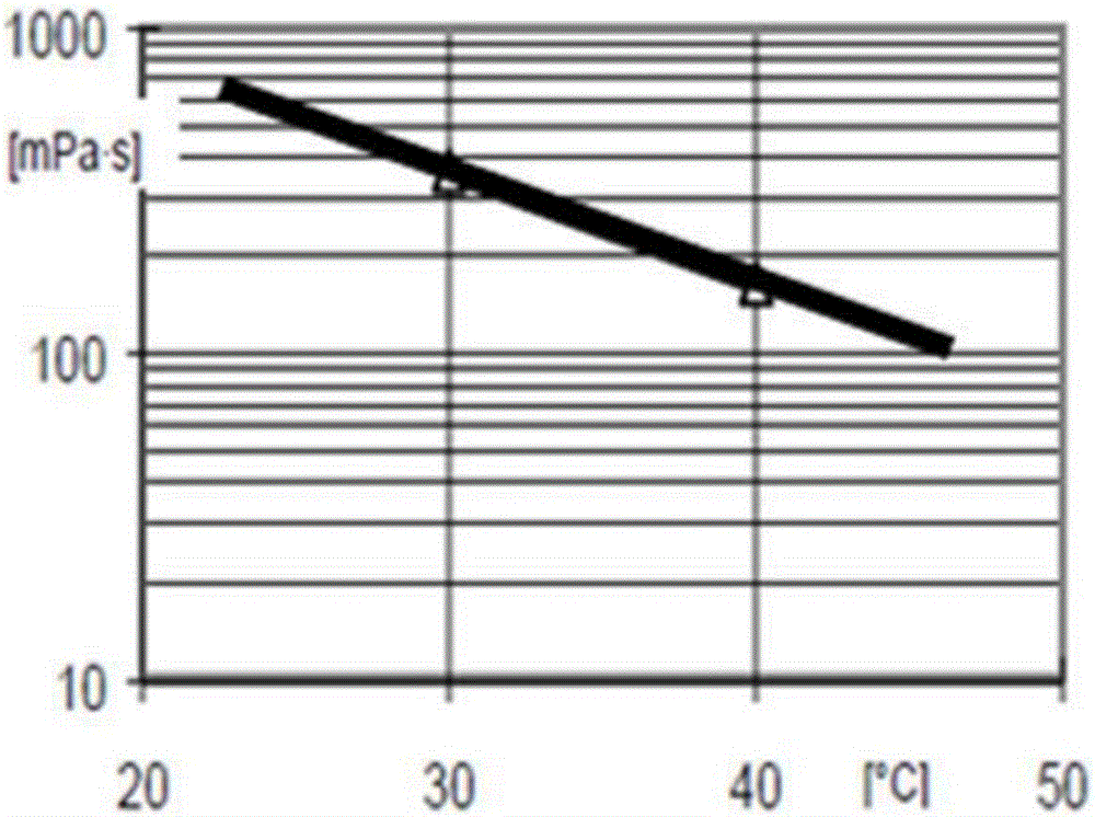 Superconducting coil for superconducting cyclotron and winding impregnation method of superconducting coil