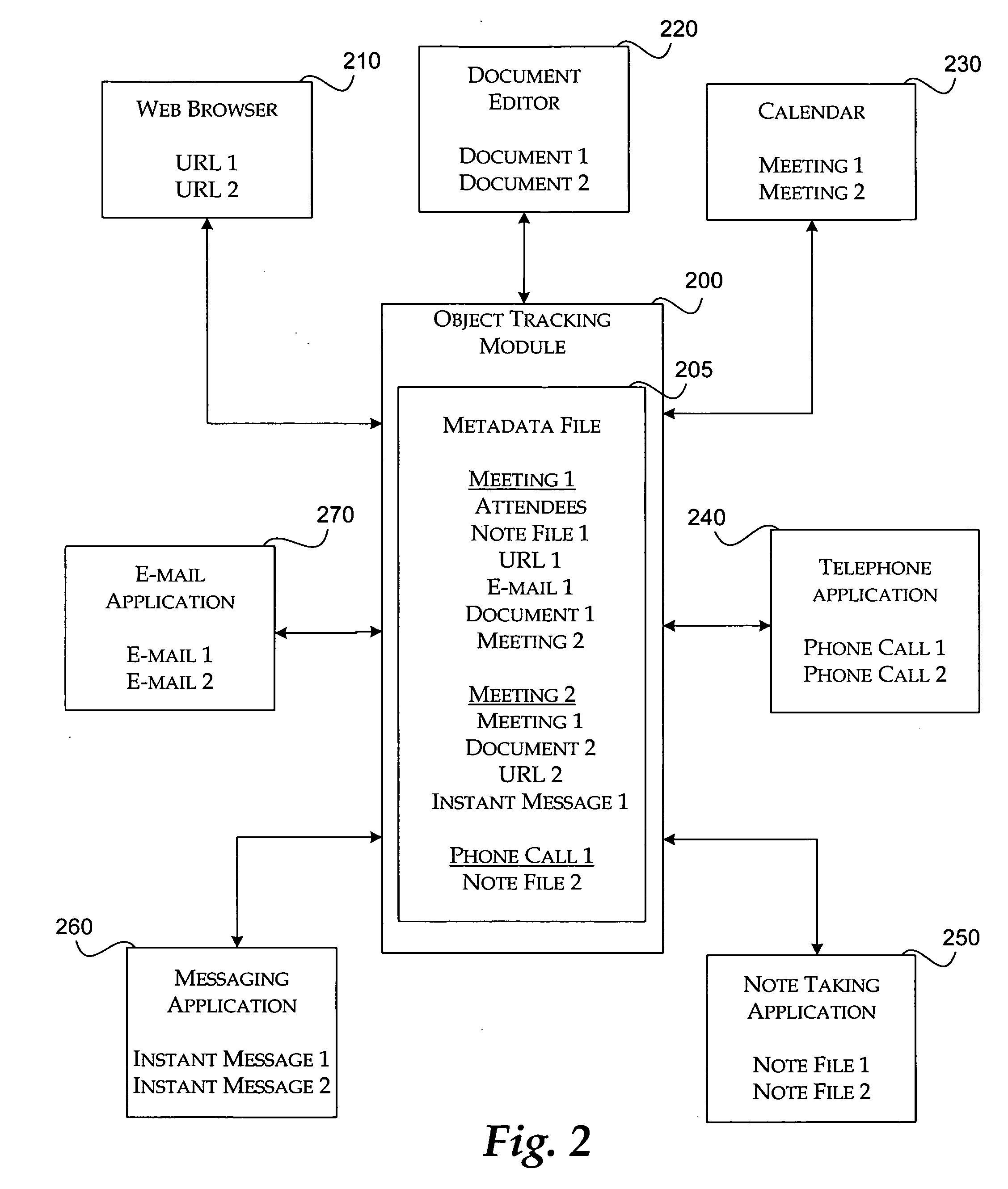 Method and system for tracking objects associated with an activity