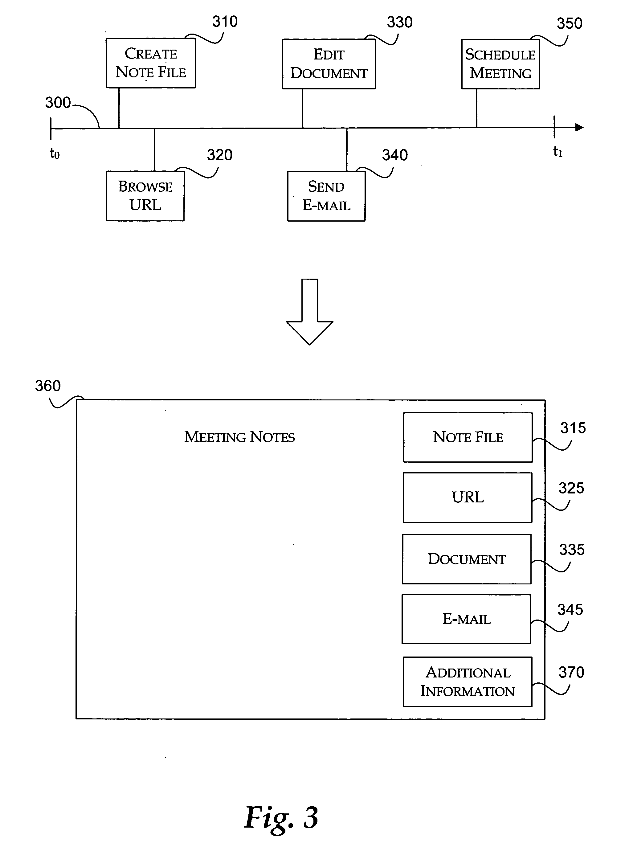 Method and system for tracking objects associated with an activity