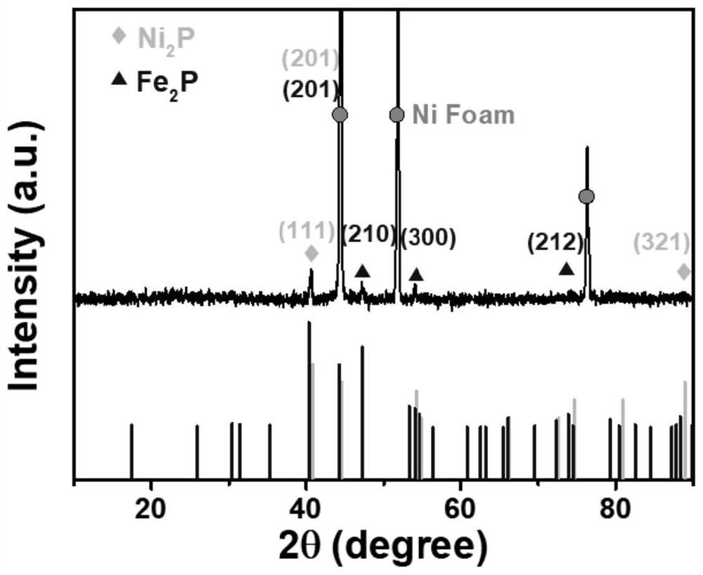 Preparation method and application of iron nickel phosphide nanosheet forming capacitor material