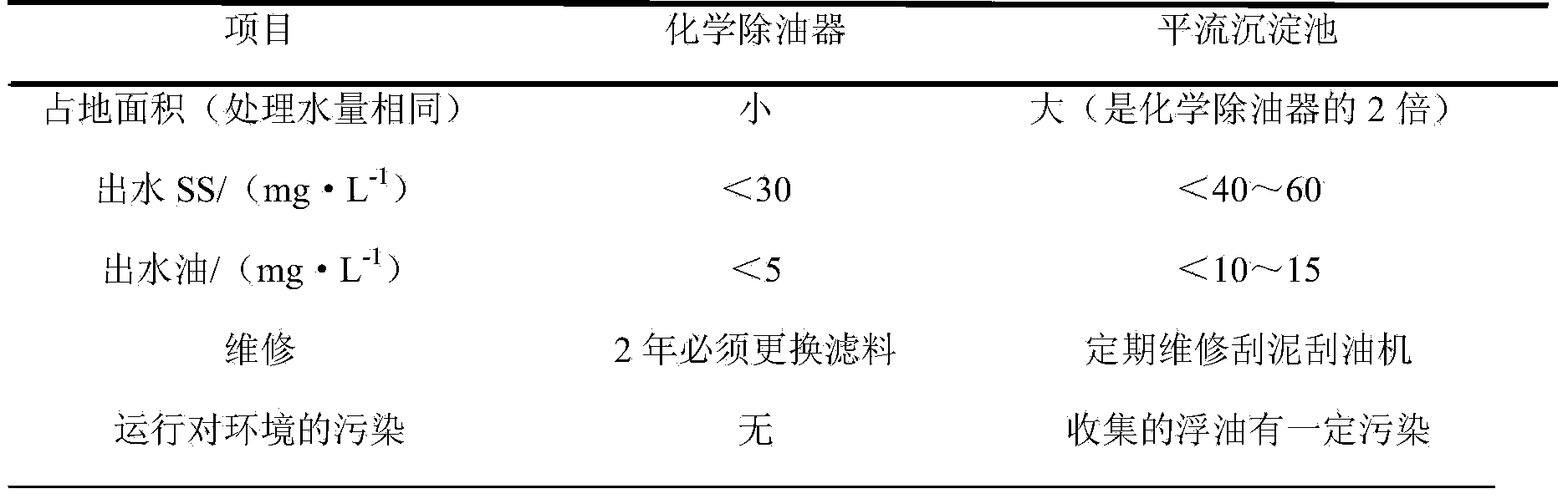 Continuous casting turbid circulating water treatment system and technology