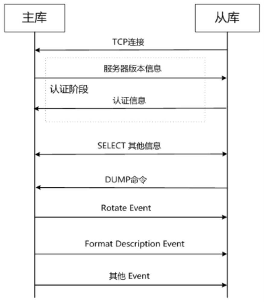 Data processing method and device