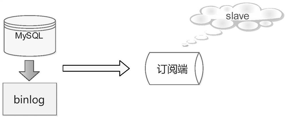 Data processing method and device