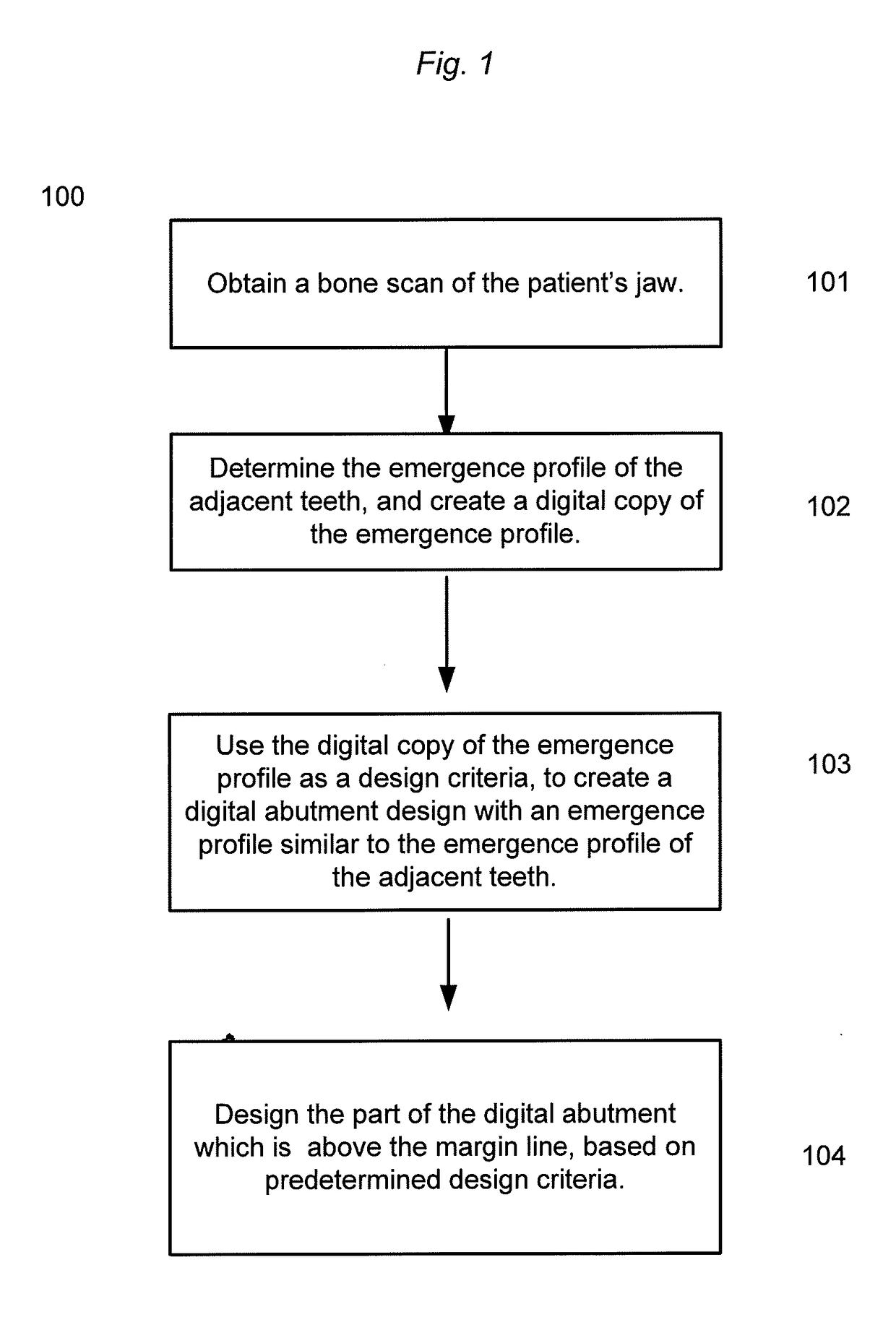 Using a cbct bone scan to design a dental abutment