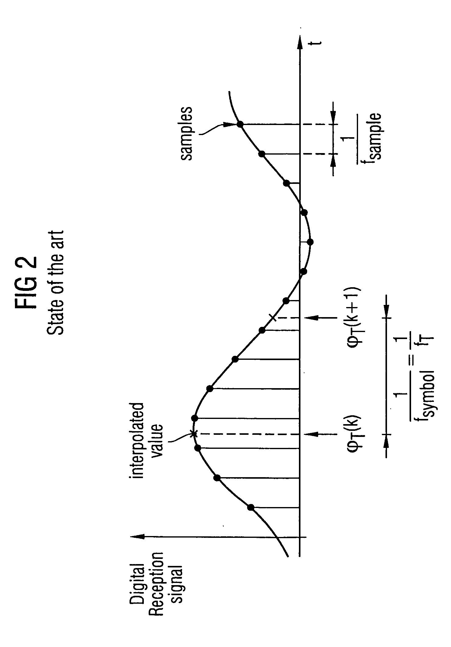 Fractional spaced equalizer