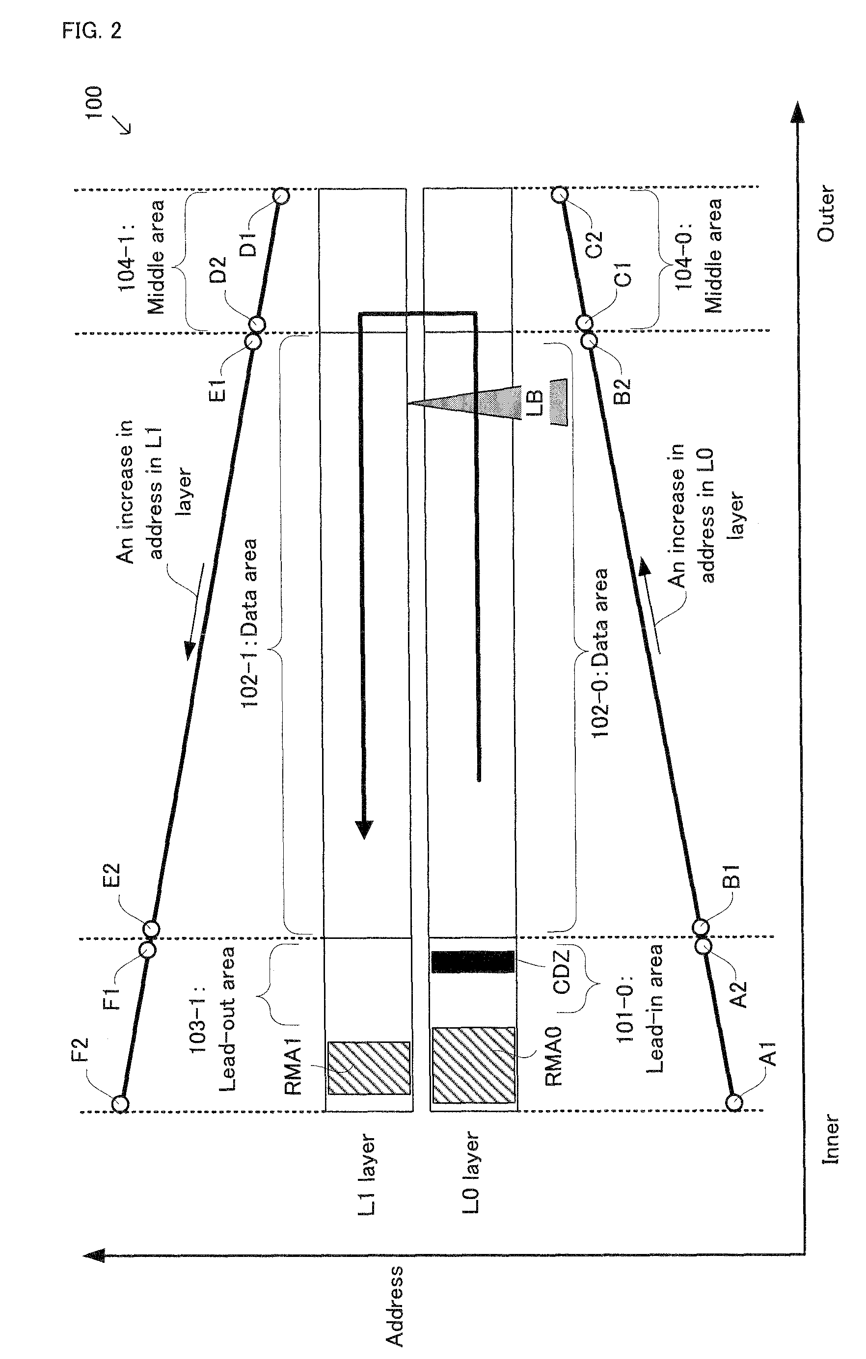 Information recording medium, apparatus, and method, using dummy data in dummy data recording area