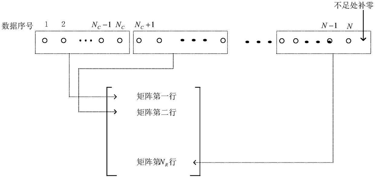 Power line communication signal adaptive reconstruction method