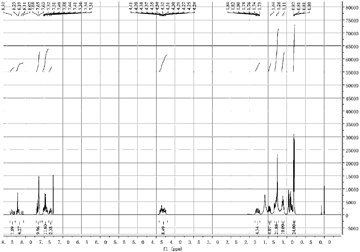 Preparation method of intelligent regulation circular polarization fluorescent perylene derivative photoelectric material