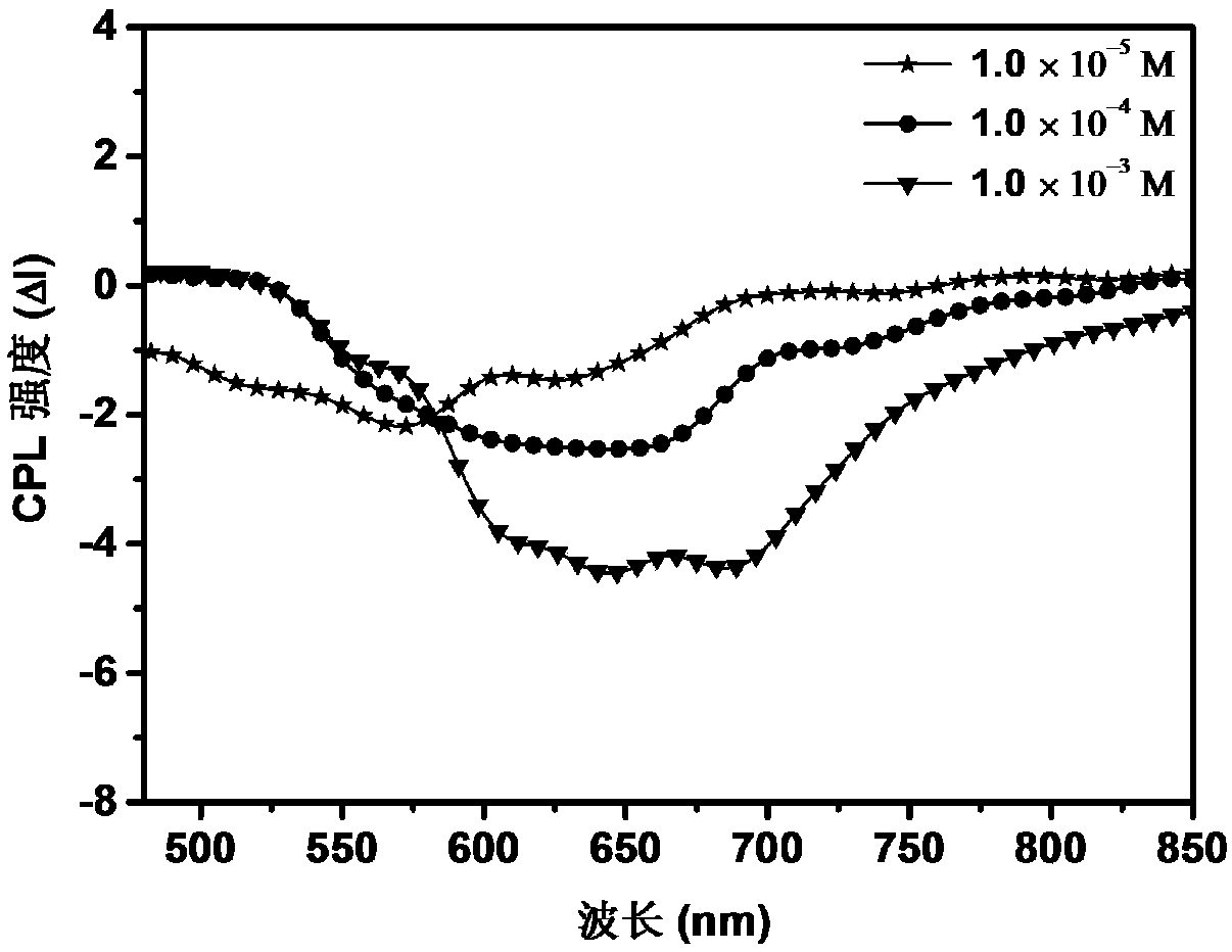 Preparation method of intelligent regulation circular polarization fluorescent perylene derivative photoelectric material