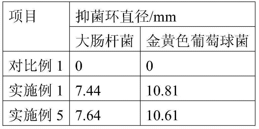 High-strength antimicrobial nanometer composite cation double-network hydrogel and preparation method thereof