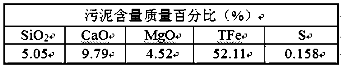 A device for preheating raw materials for sintering by using steam and sludge