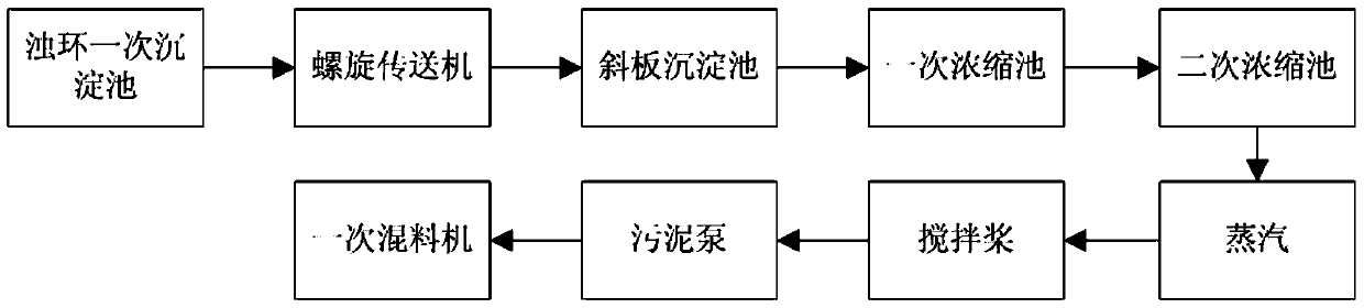 A device for preheating raw materials for sintering by using steam and sludge