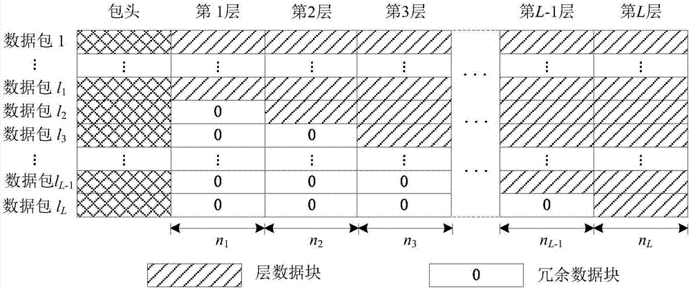 Network coding-based scalable video stream encryption method