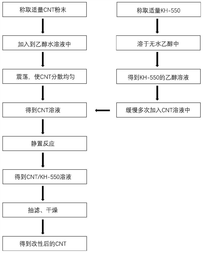 Preparation method of piezoelectric film based on PVDF-TrFE