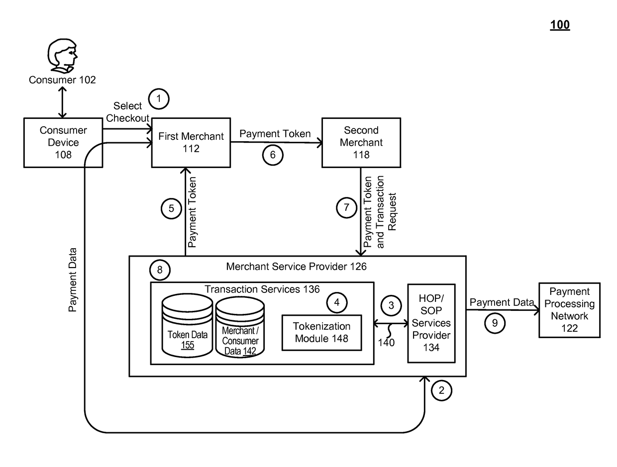 System and method of providing tokenization as a service