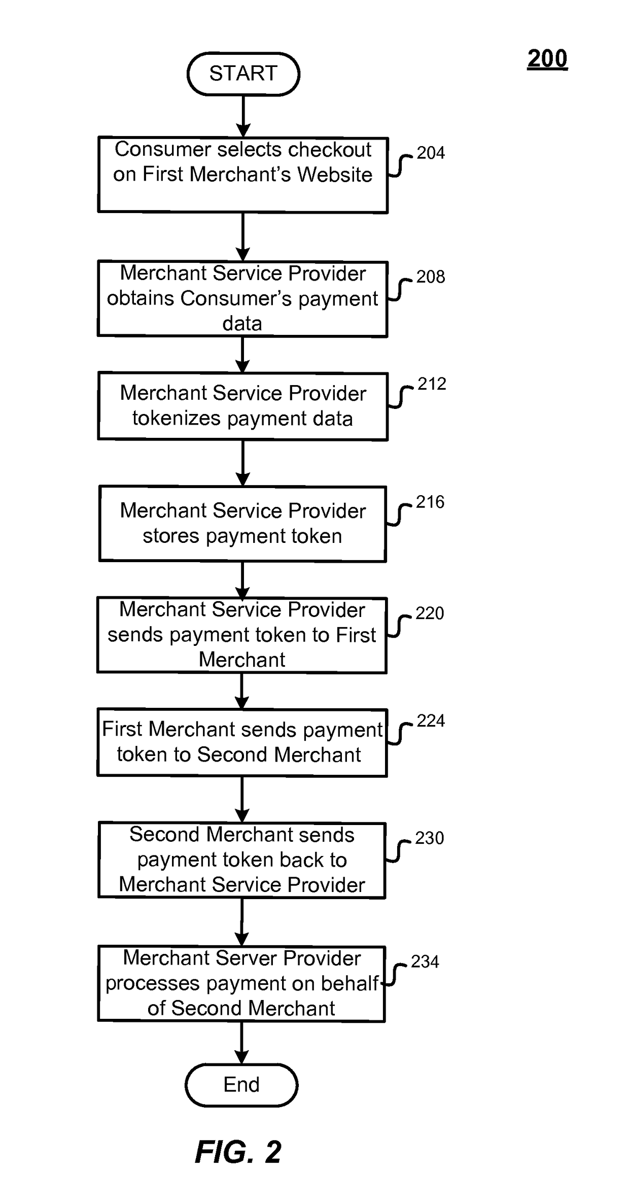 System and method of providing tokenization as a service