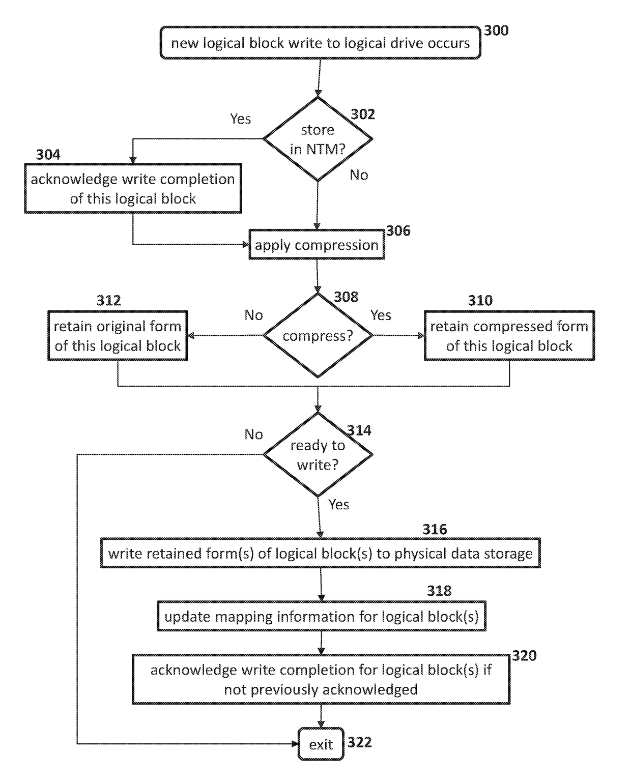 Method and apparatus for storing information using an intelligent block storage controller