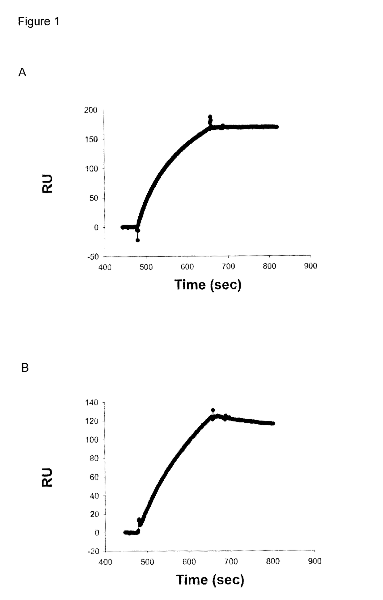 Cross-protective pathogen protection, methods and compositions thereof