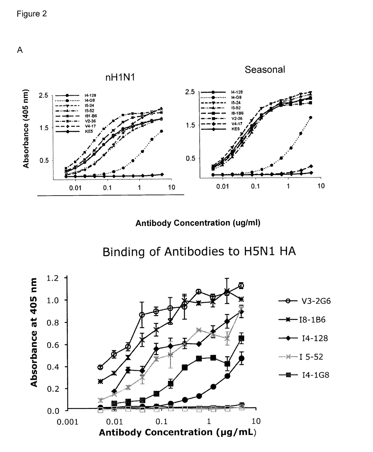 Cross-protective pathogen protection, methods and compositions thereof