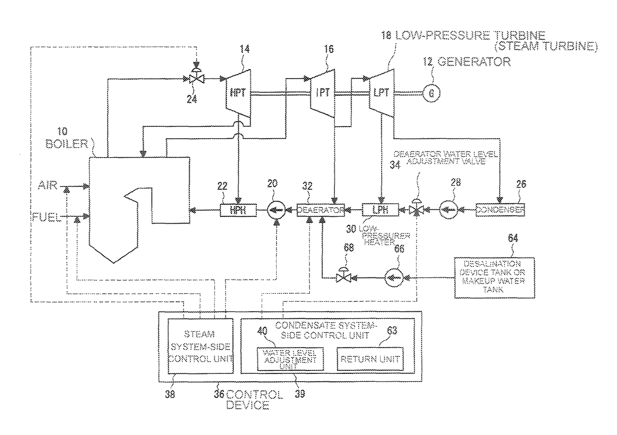 Condensate flow rate control device and condensate flow rate control method for power plant