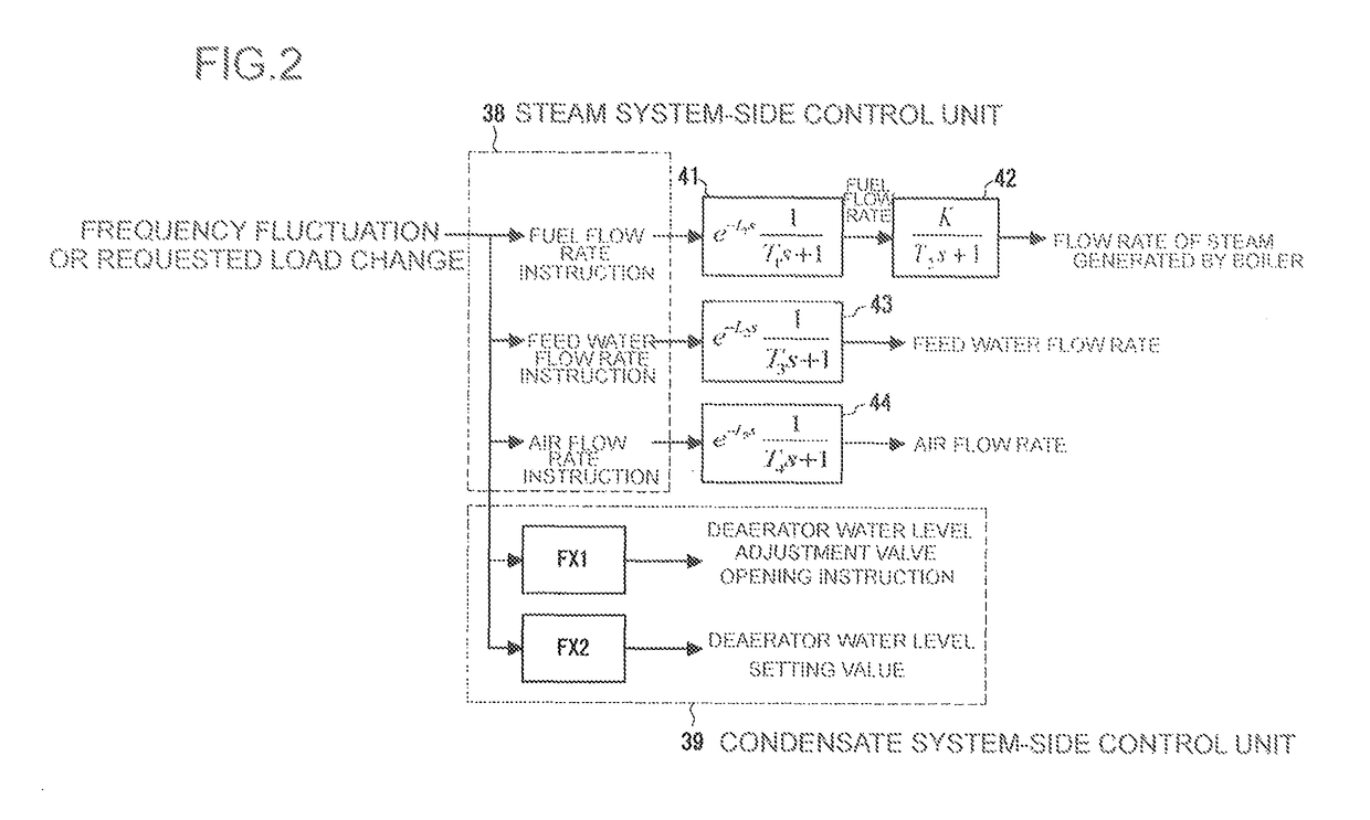 Condensate flow rate control device and condensate flow rate control method for power plant