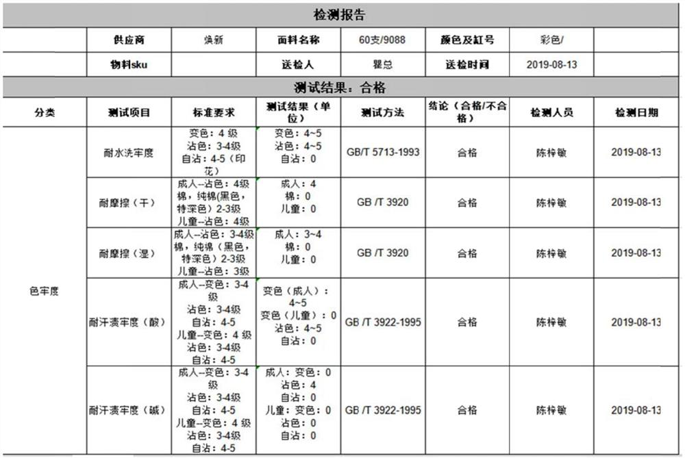 A digital active cold transfer printing non-steaming and non-cleaning water additive and method