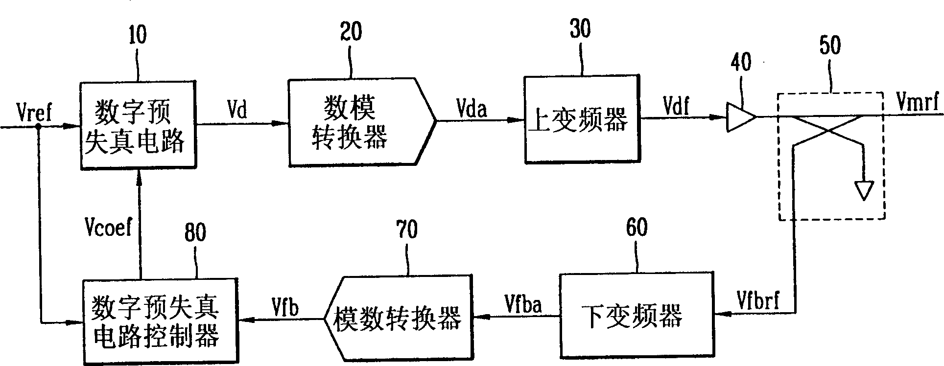 Device and method of pre-distorsion for compensating power amplifier