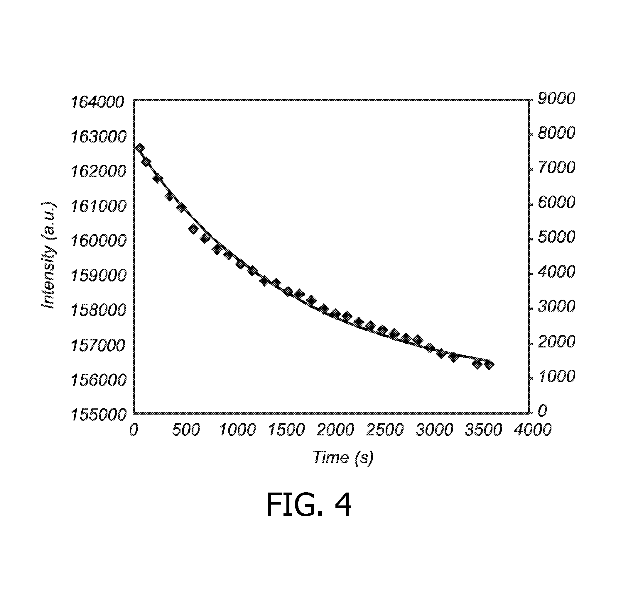 Light-emitting arrangement