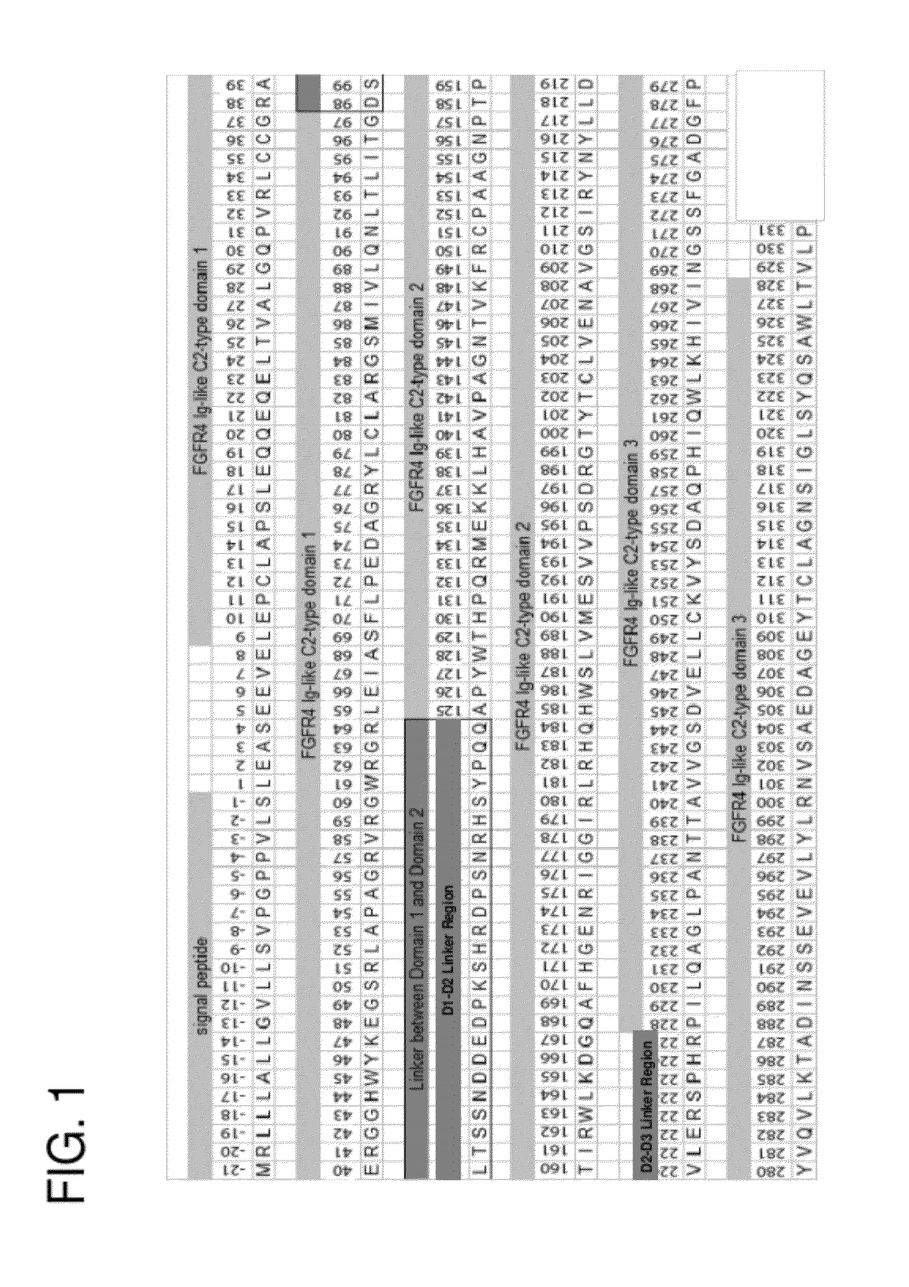 Hair growth methods using  fgfr4 extracellular domains