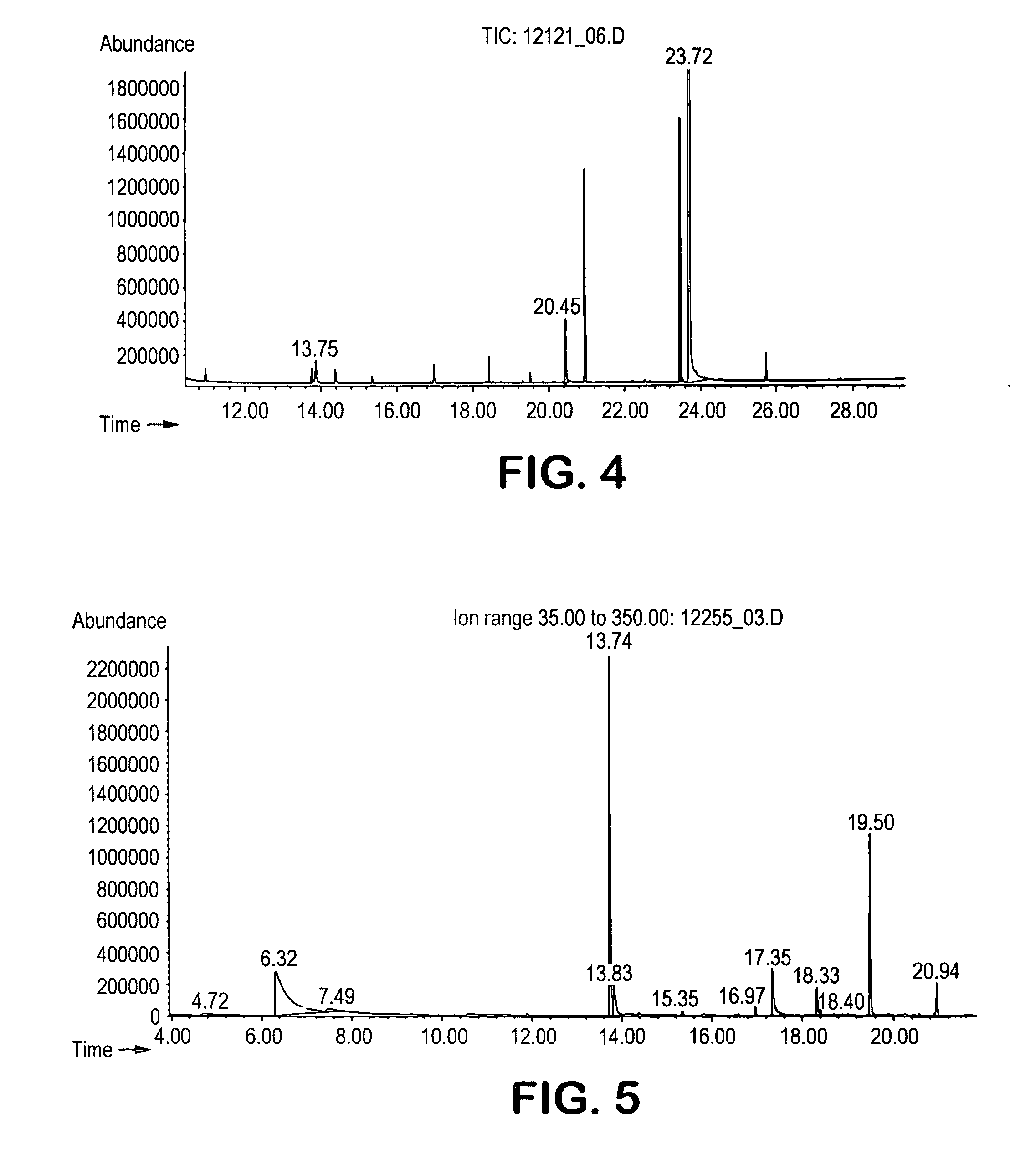 Technique for detecting microorganisms