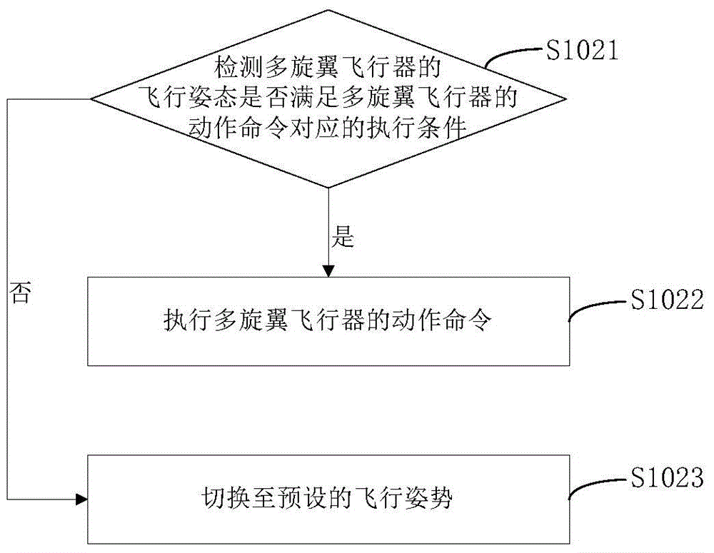 Multi-rotor aircraft and control method thereof