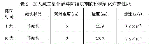 Anticaking agent for powdery emulsion explosive and preparation method thereof