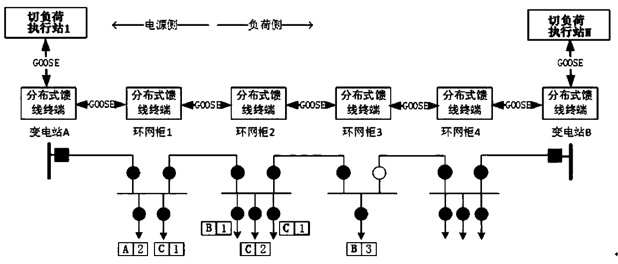 Load Shedding Control System and Load Shedding Method Based on Distributed Feeder Automation