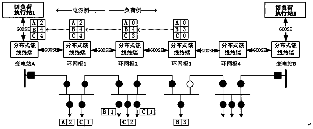 Load Shedding Control System and Load Shedding Method Based on Distributed Feeder Automation