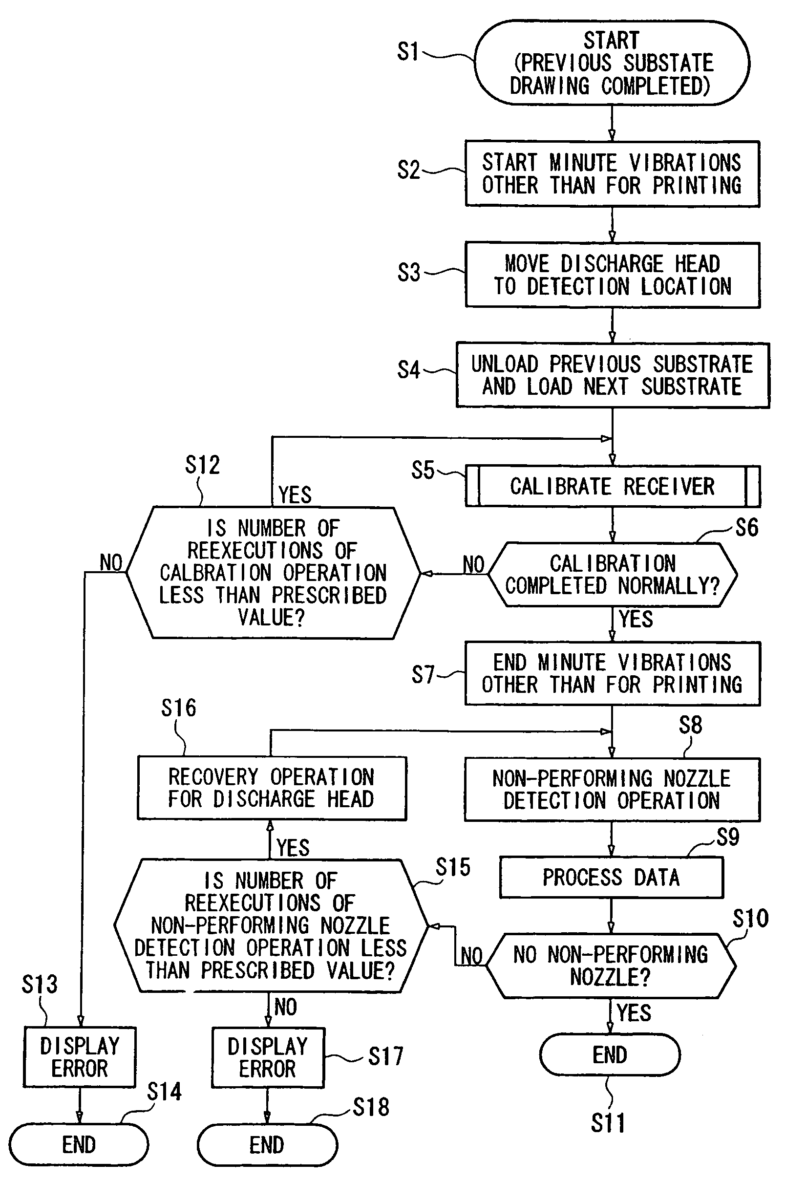 Device manufacturing apparatus, device manufacturing method, and electronic equipment