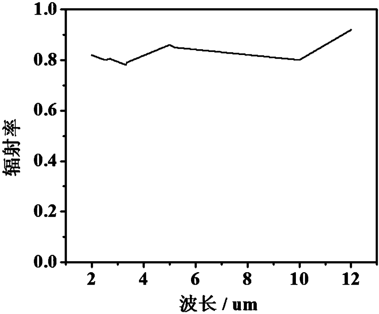 Graphene patch for treating hyperplasia of mammary glands and preparation method thereof