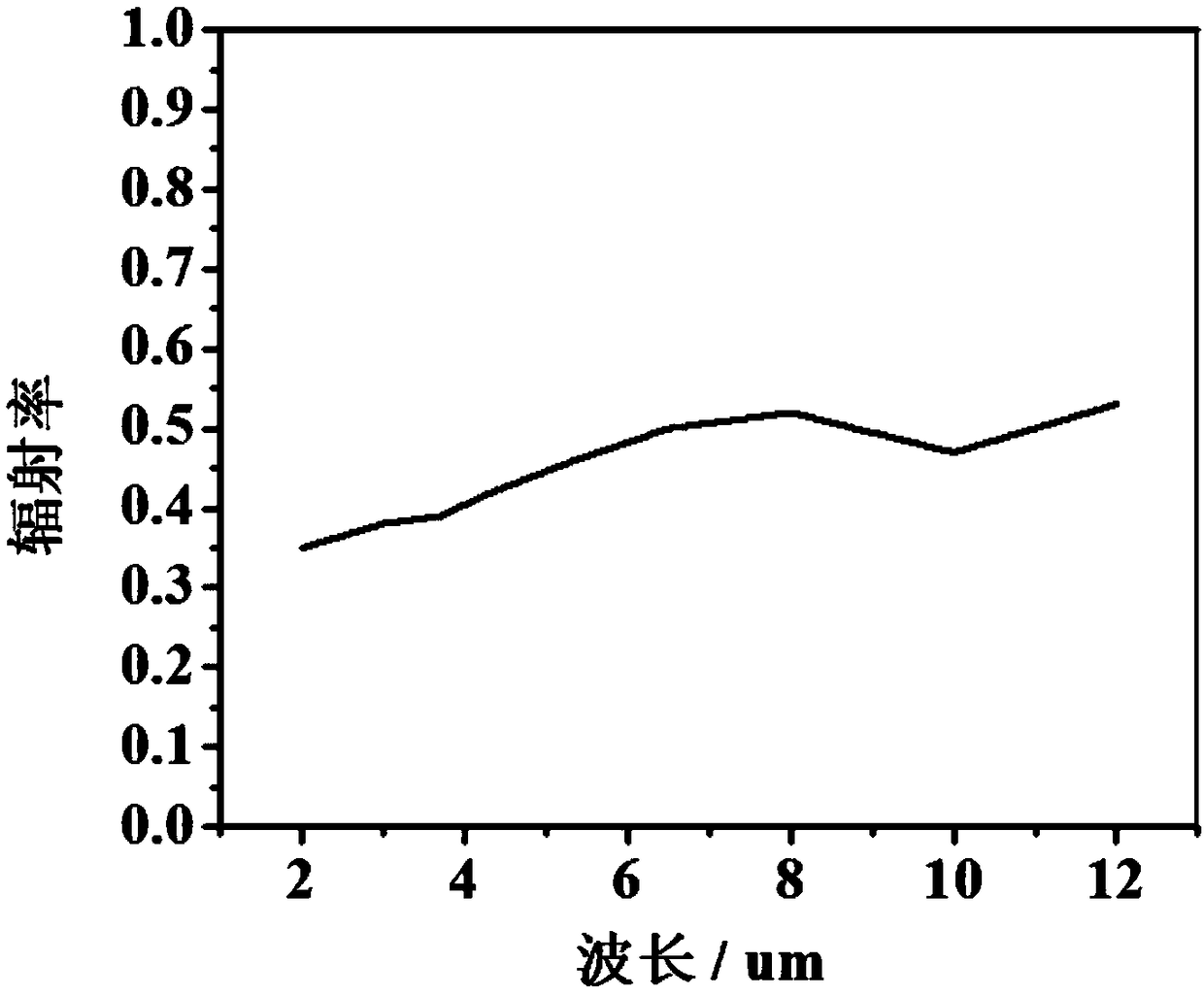 Graphene patch for treating hyperplasia of mammary glands and preparation method thereof