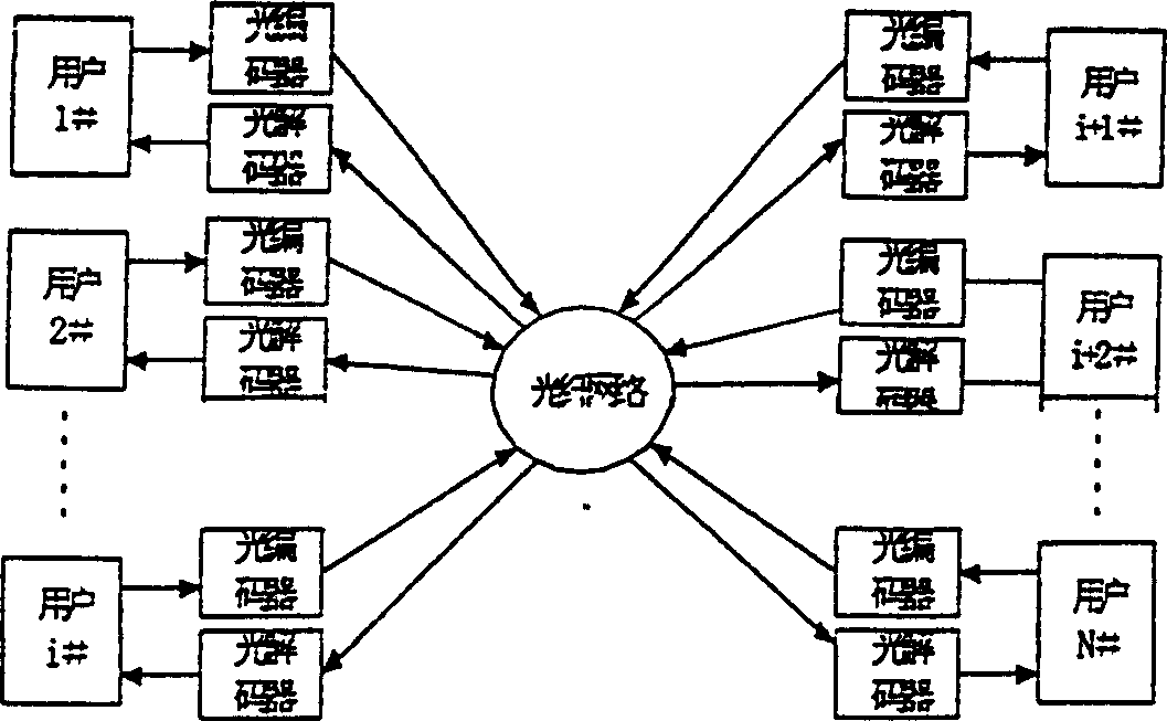 Code overlapped fast hopping optical CDMA access system