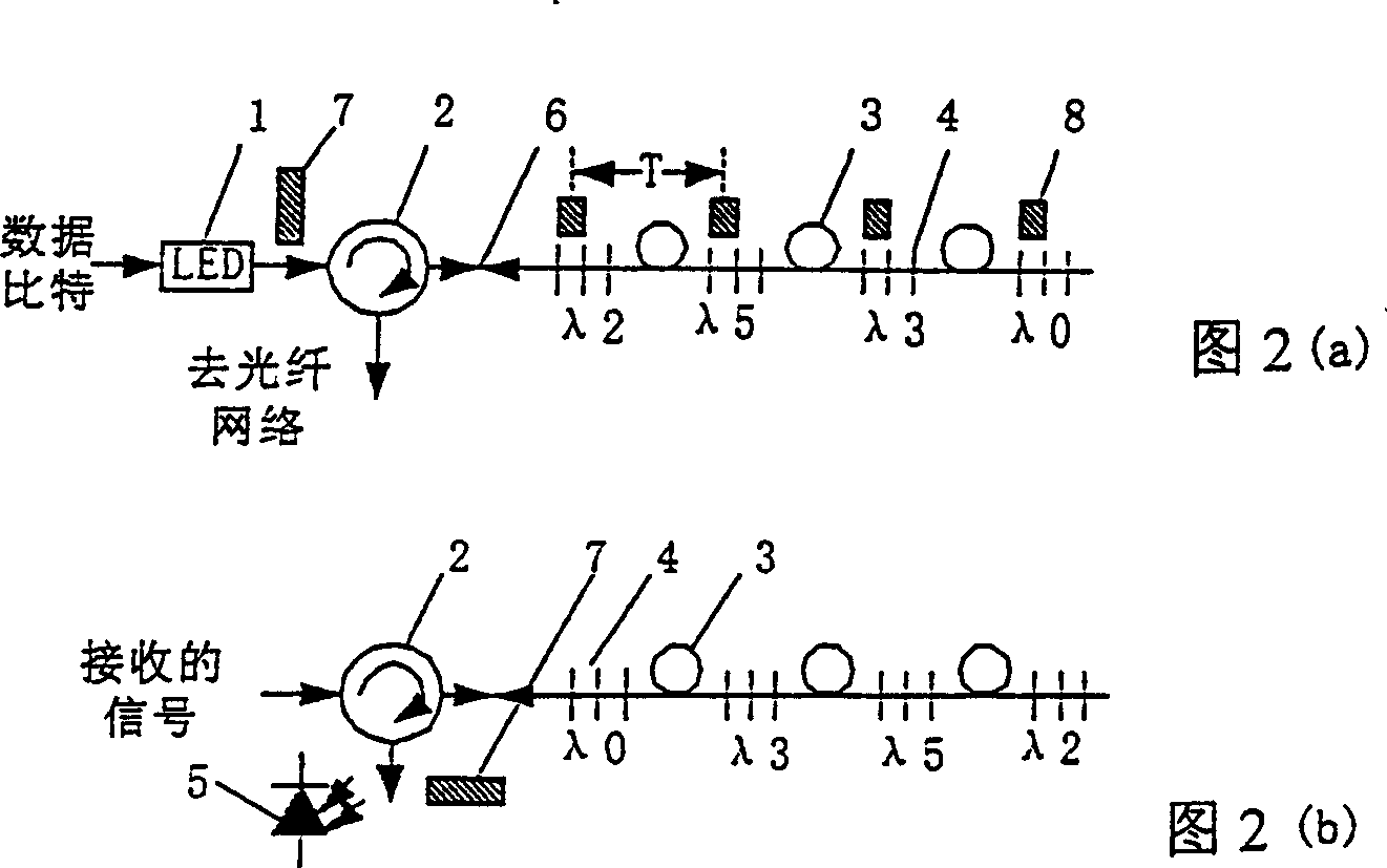 Code overlapped fast hopping optical CDMA access system