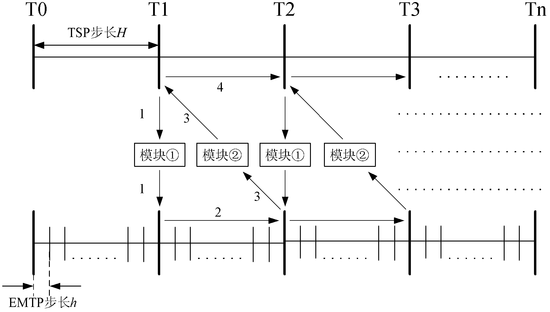 Data exchange method for electromechanical and electromagnetic transient hybrid simulation