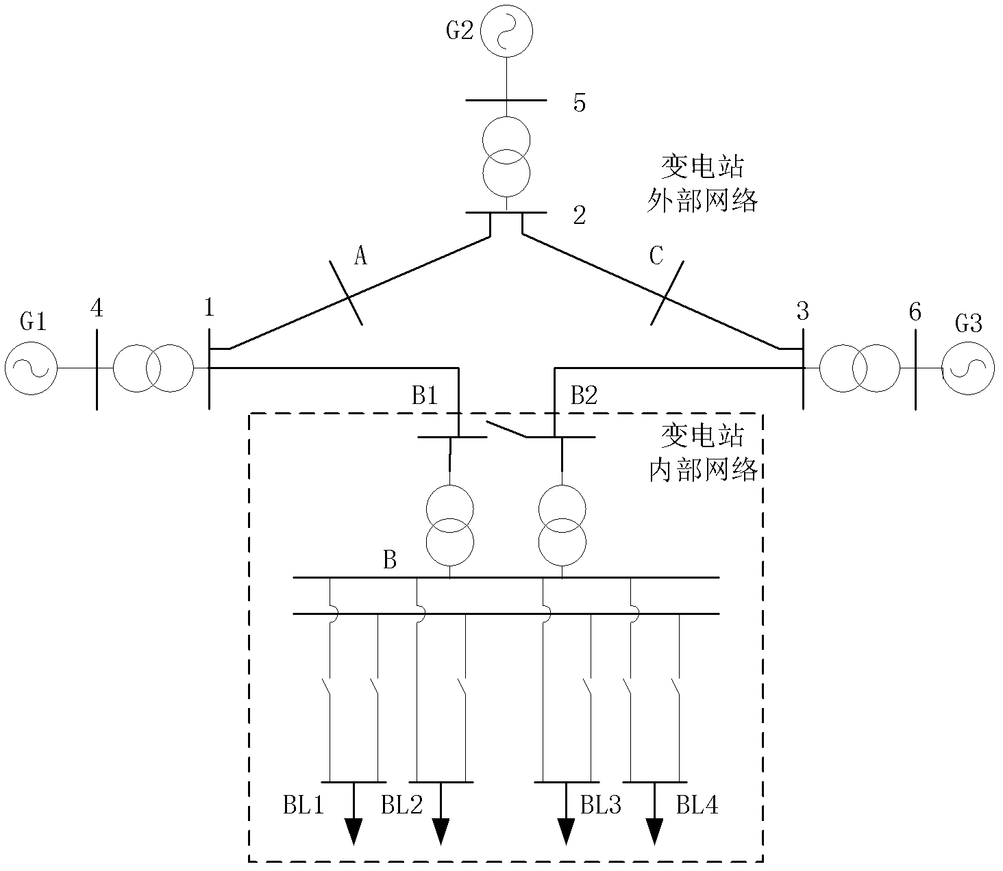 Data exchange method for electromechanical and electromagnetic transient hybrid simulation