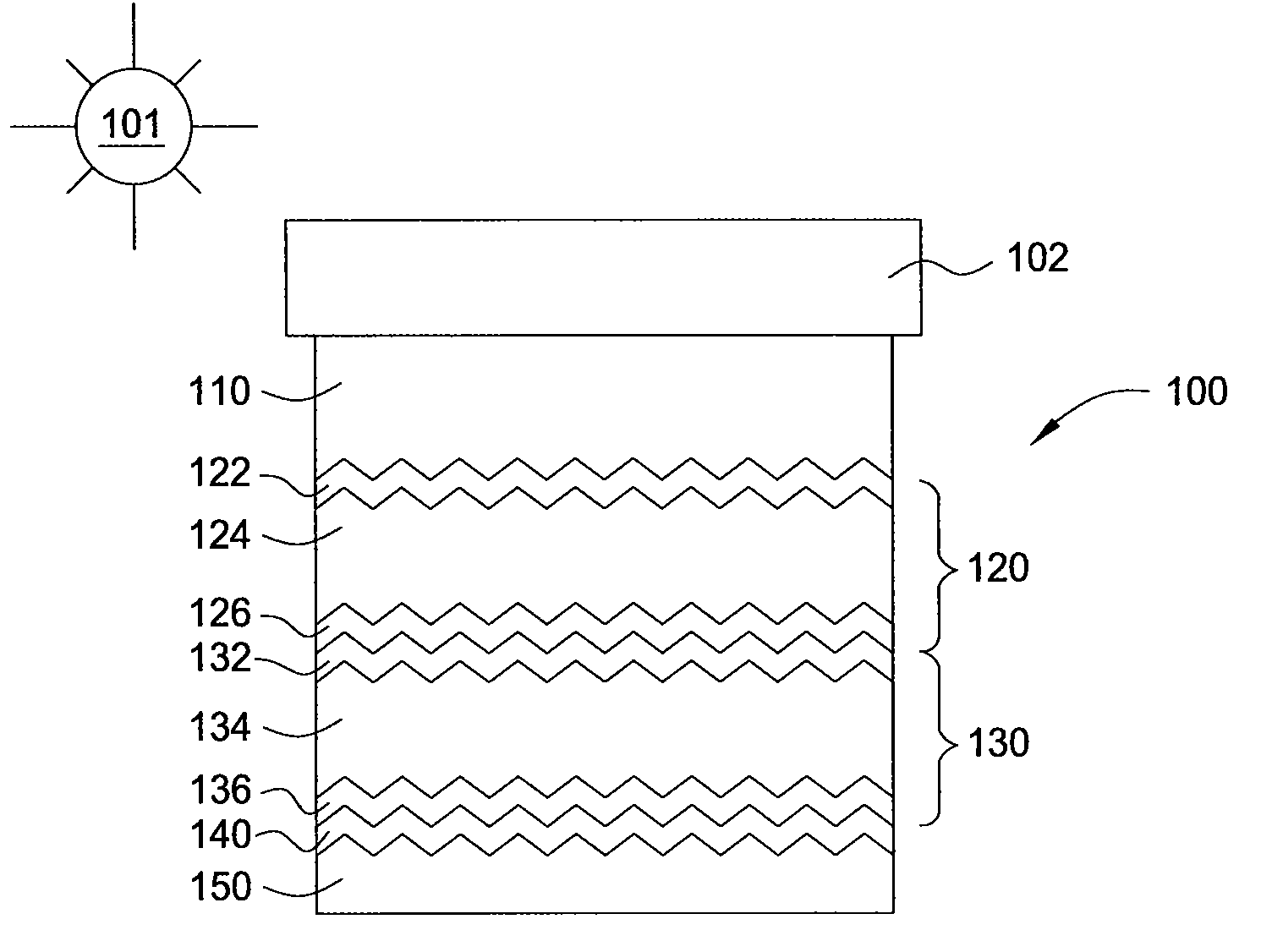 Multi-junction solar cells and methods and apparatuses for forming the same