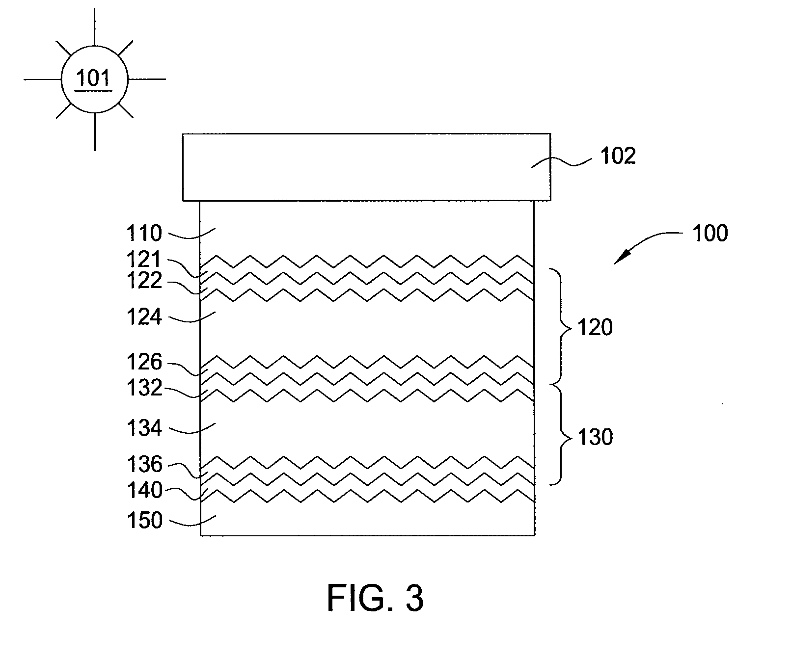 Multi-junction solar cells and methods and apparatuses for forming the same