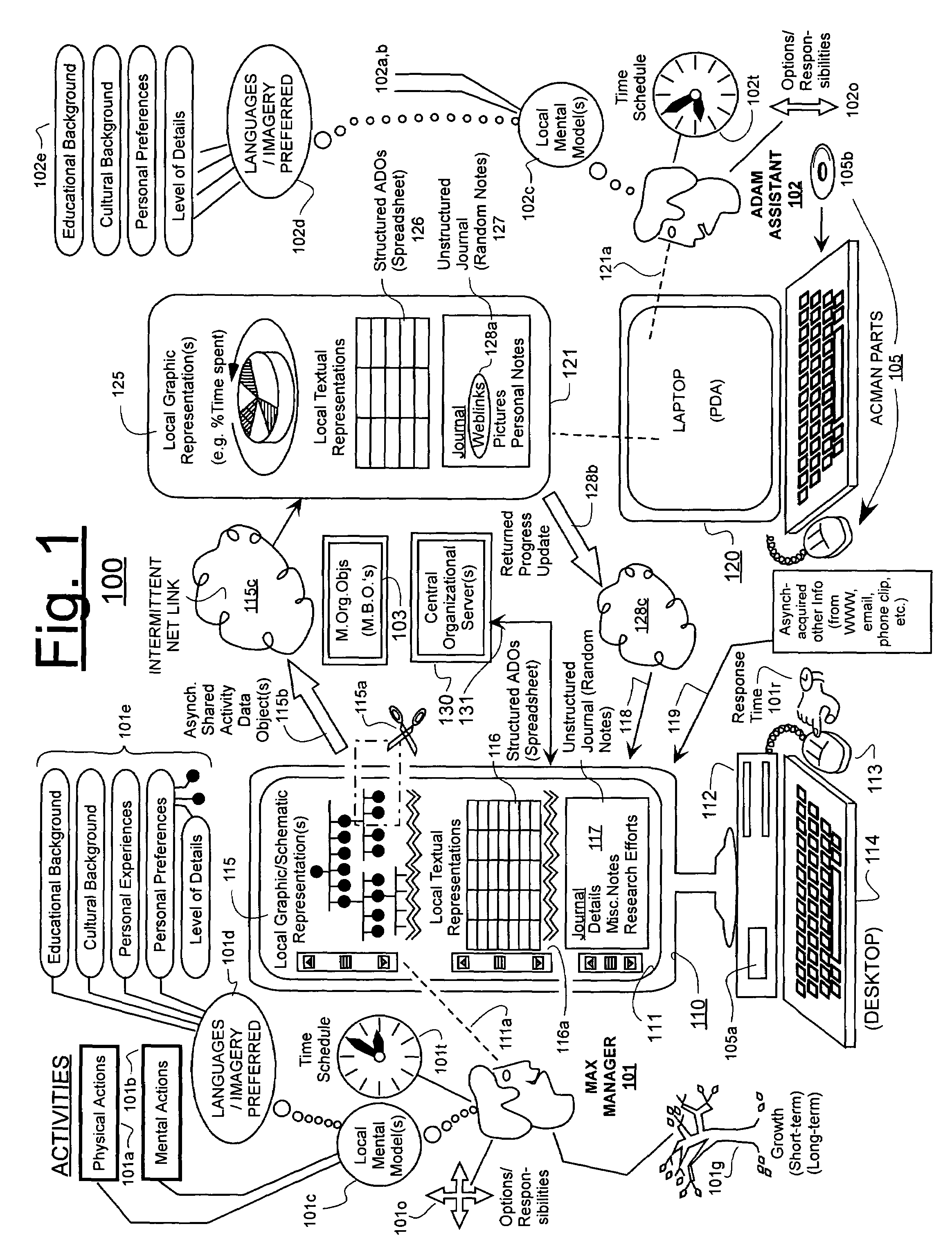 Machine-implemented activity management system using asynchronously shared activity data objects and journal data items