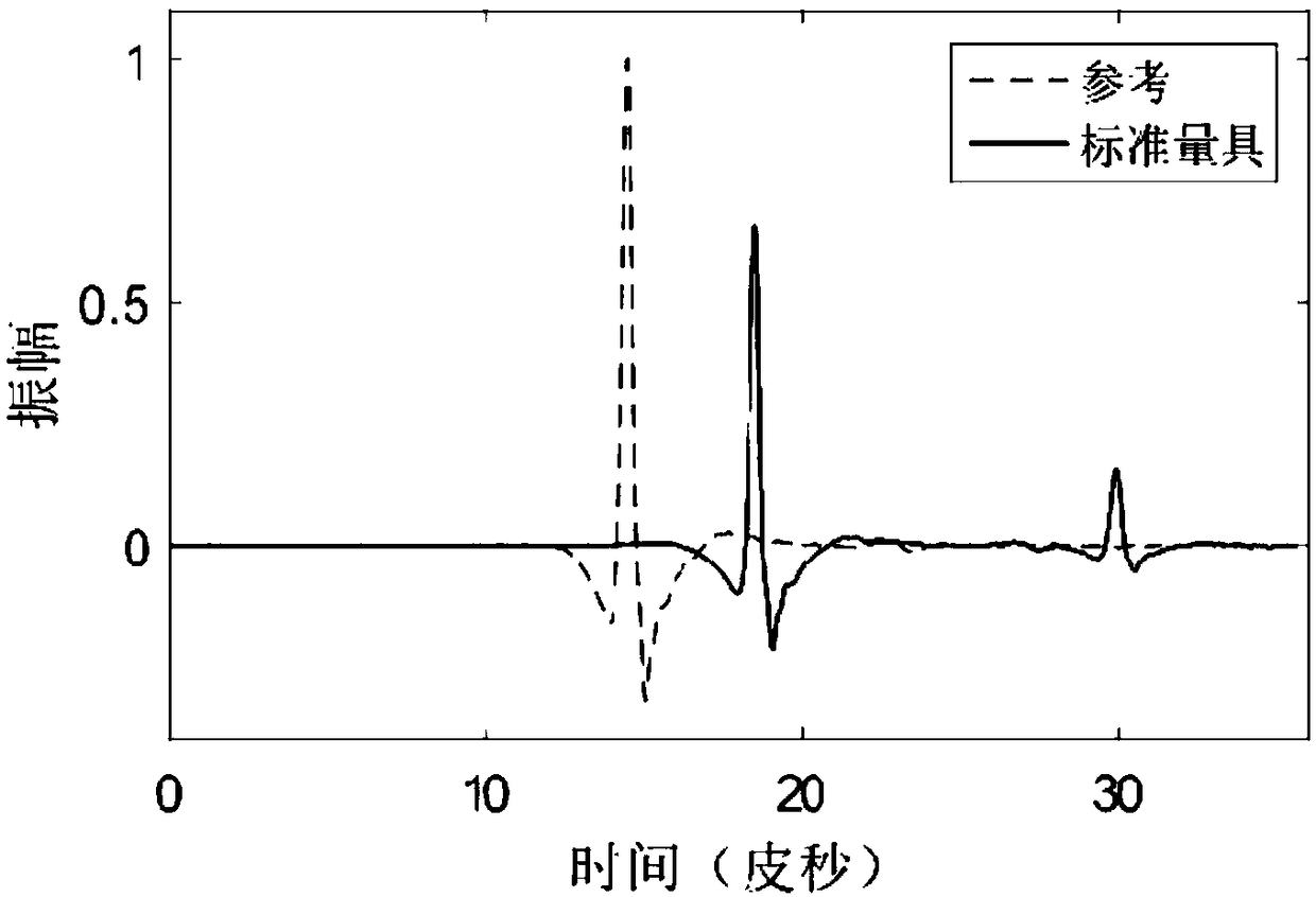 Terahertz spectrum calibration system and terahertz spectrum calibration method