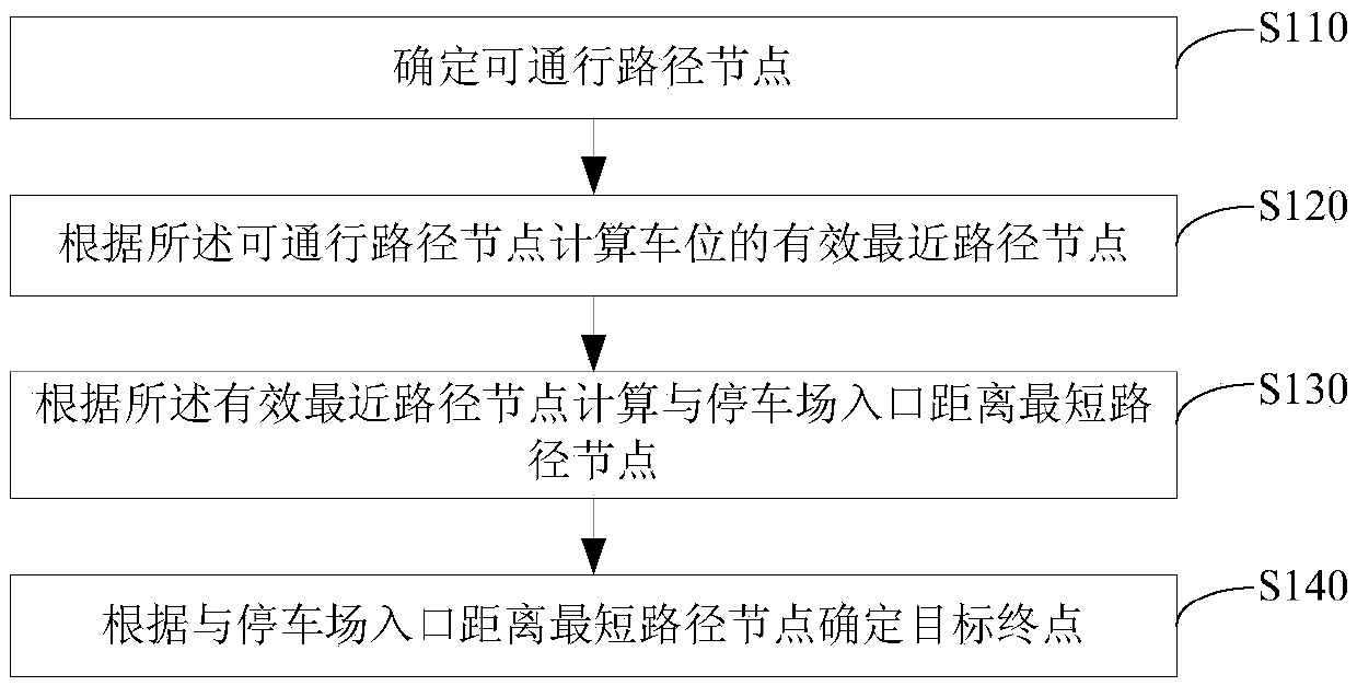 Parking space guiding method and system